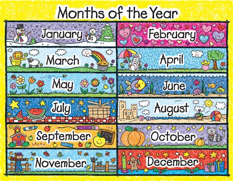Englishismylife Months And Seasons Aylar Ve Mevsimler Months In A