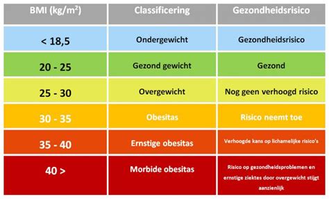 The body mass index was developed as a screening tool for medical professionals to assess the general weight categories of their patients. BMR berekenen voor jouw ideale gewicht - Flow Fitness