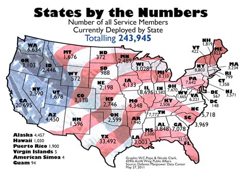 States By The Numbers
