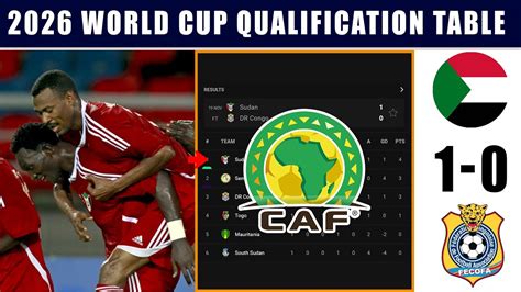Sudan 1 0 Dr Congo 2026 World Cup African Qualification Caf Results