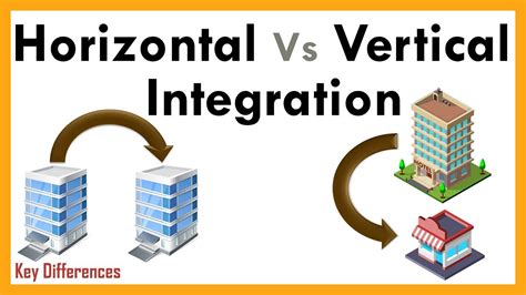 Horizontal Integration Vs Vertical Integration With Definition