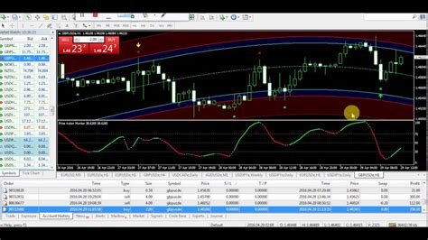 Best Forex Trading System Ever My Secret Technique To Discovering The