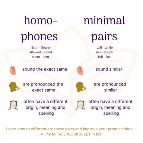 Homophones And Minimal Pairs ⋆ Annie Homophones Minimal Pairs