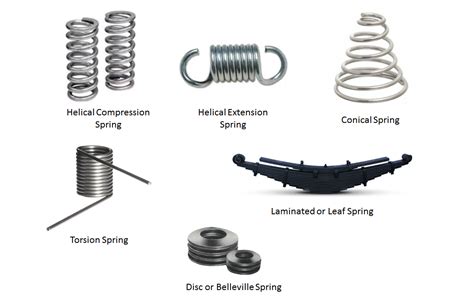 Different Types Of Springs Mechanicstips