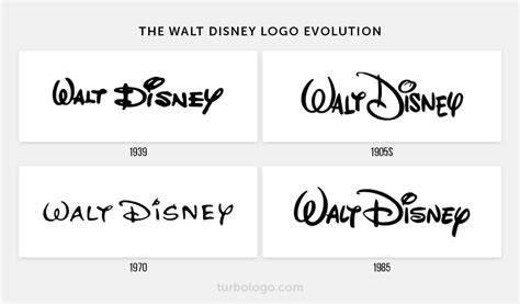 Evolution Of Walt Disney Logo