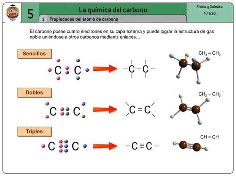 La Química Del Carbono Gas Noble Manualidades Y Actividades