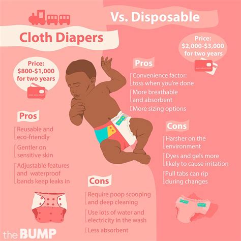 Cloth Diapers Vs Disposable Diapers Pros And Cons Cloth Diapers Vs Disposable Disposable