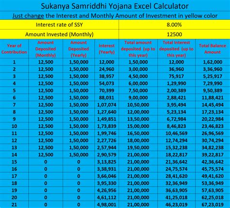 Sukanya Samriddhi Yojana Income Tax Rebate
