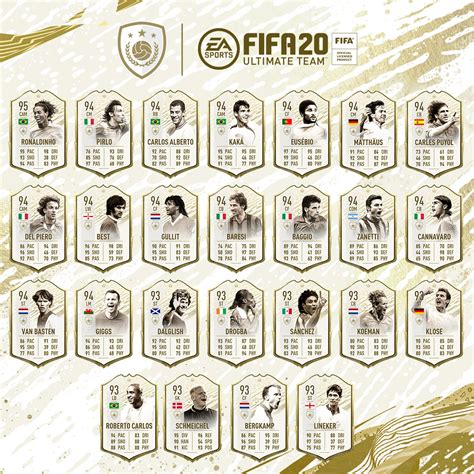 It's been a good year for fifa 20 icons, with zinedine zidane and ronald koeman among the new old faces in this year's game. FIFA 20 Winter Refresh - FIFPlay