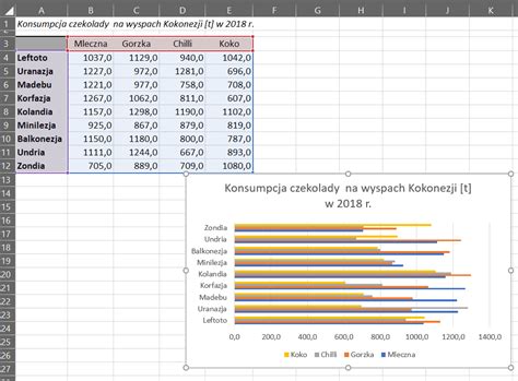 Wykres słupkowy w Excelu Poradnik Excel