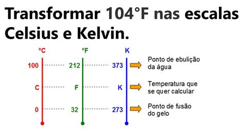 Transforme 104 F Nas Escalas Celsius E Kelvin