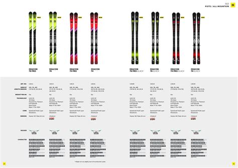 Volkl 2019 Skis Catalog Workbook English By Snowsport Snowsport Issuu