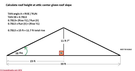 Roof Slope Table Table Of Roof Rise Run Slope Types And Walkability