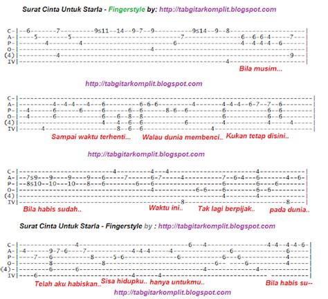 Kunci Melodi Gitar Surat Cinta Untuk Starla Beinyu