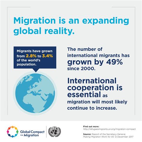 Infographics Refugees And Migrants