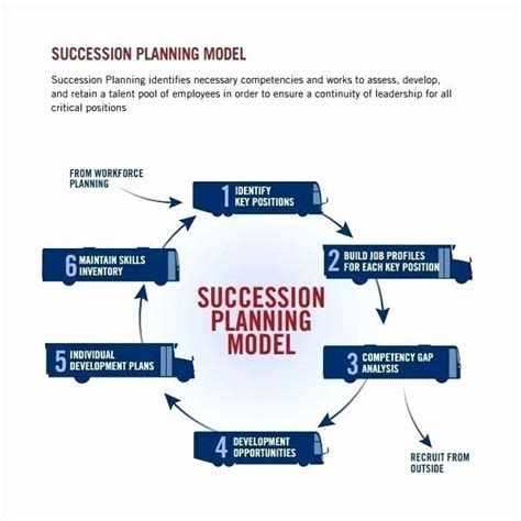 Succession planning can save you a lot of time and headaches, if done right. Simple Succession Plan Template Luxury Business ...