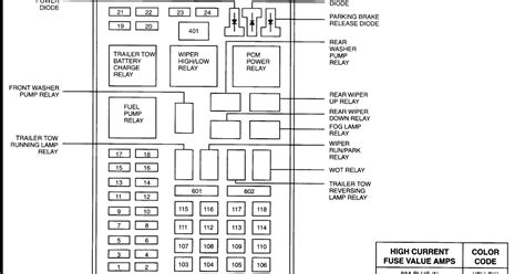 I have enclosed a picture diagram of the fuse box and i have circled. .Lincoln Navigator Wiring-Diagram From Fuse To Switch / .lIncoln Navigator Wiring-Diagram From ...