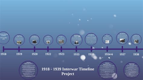 1918 1939 Interwar Timeline Project By Max Dwiar On Prezi