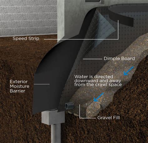 Interior basement waterproofing through interior drains is effective if the moisture problem is a result of a leaky cove joint (where the wall meets the floor), or from leaking floor cracks. Exterior Basement Waterproofing | Olshan Foundation Repair