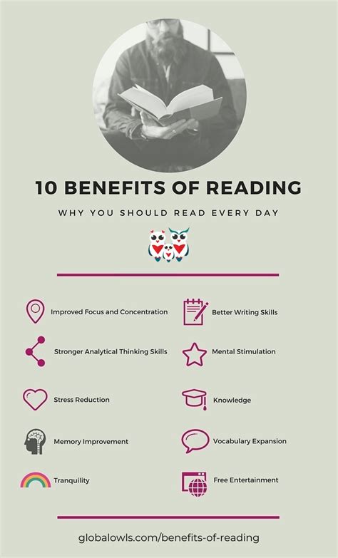 What Are The Top 10 Benefits Of Reading Books Infographic