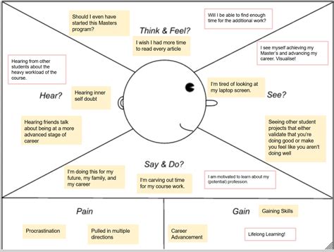 Empathy Map Example For Students