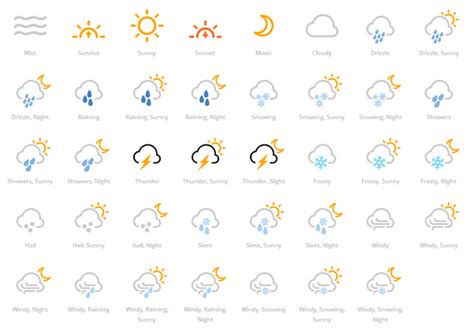 The weather newsfeed is a services provided to cwu membership community. 10 Weather Forecast Icons Images - Weather Icons, Weather ...