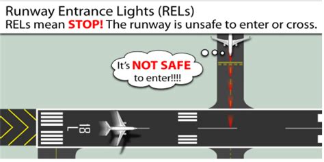 Runway Status Lights Are Coming to an Airport Near You-Industry-News ...