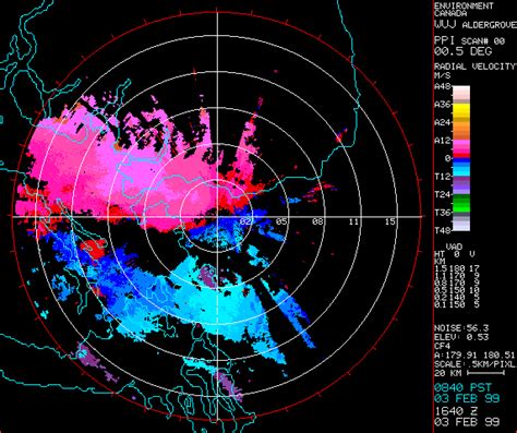 The Doppler Radar All About Blizzards