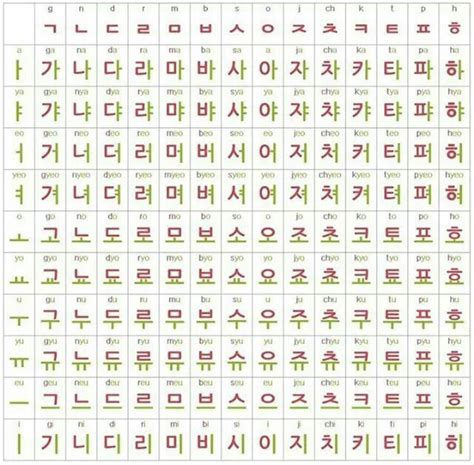 Korea Alphabethangul한글 Korean Alphabet Korean Alphabet