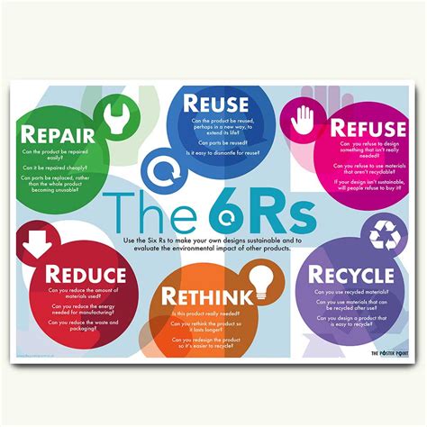 The 6rs Of Sustainability Poster Reduce Reuse Recycle Rethink Ref