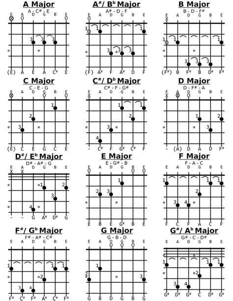 Guitar Music Theory Notes Updated To Fix Enharmonics And Some Typos