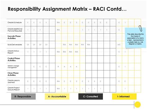 Responsibility Assignment Matrix Raci Contd Accountable Ppt Powerpoint