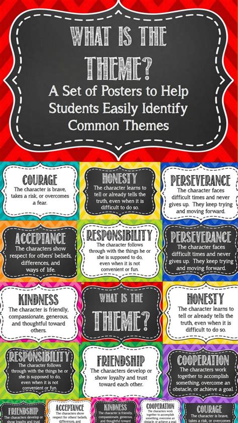 Theme In Literature Posters 9 Common Themes Friendship Poster
