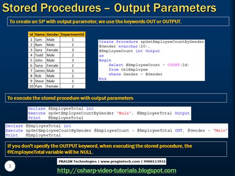 Sql Server Basic Concepts Intro To Stored Procedures Parameters