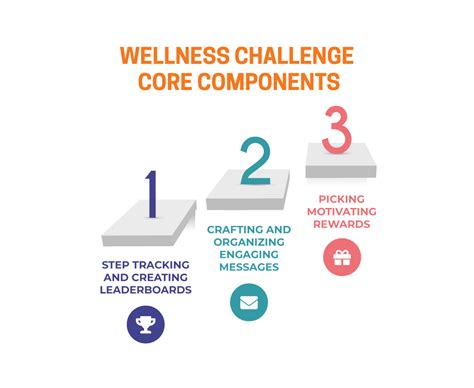 Free Template Organize A Step Challenge At Work Wellable
