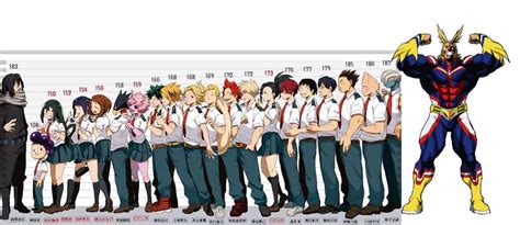 How Tall Are You My Hero Academia Amino