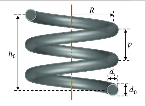 Hollow Spring Geometry Download Scientific Diagram