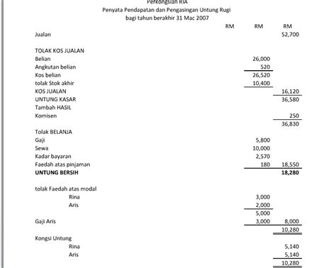 Ada dua hasil yang akan ditampilkan dalam penghitungan untung atau rugi ini sedangkan untuk hasil dalam bentuk persentase tentu saja akan menggunakan format persen yang sudah disediakan oleh excel. YOKOSO: perkongsian untung rugi(penyata&kunci)
