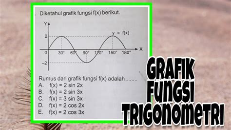 Grafik Fungsi Trigonometri YouTube