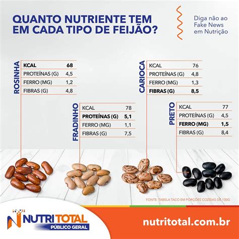 Calorias Concha De Feijão