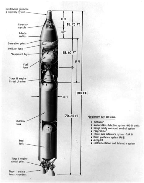 Titan Ii Glv Rocket