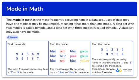 Mode In Math Math Steps Examples And Questions