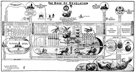 22 Revelation 1636×874 Book Of Revelation Revelation Bible