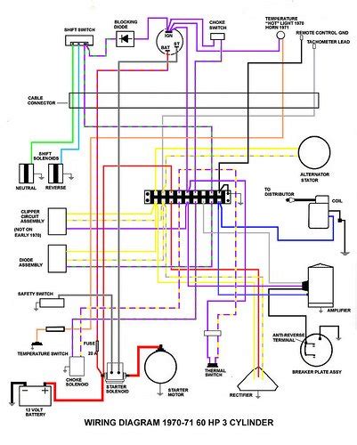 85 Hp Force Outboard Wiring Diagram - Wiring Diagram Networks