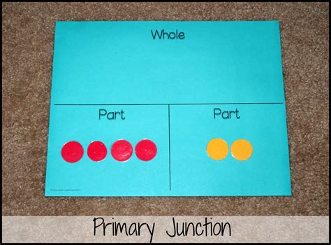 Primary Junction Using A Part Part Whole Workmat To Count On Part