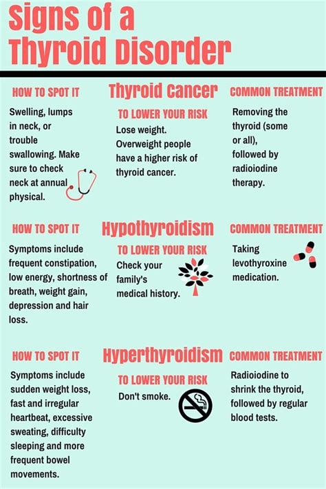 The 25 Best Thyroid Cancer Symptoms Ideas On Pinterest Underactive