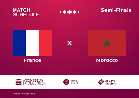 World Cup 2022 France Vs Morocco Match Preview