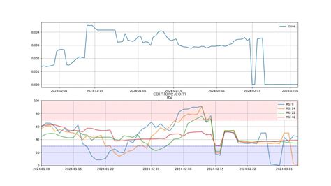 Nitro League Price Chart Market Cap Nitro Coin Essentials Coinlore