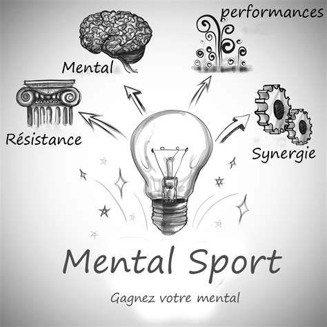 Mental Sport Notre Expertise Mental Sport