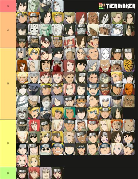 Naruto Shippuden Ultimate Ninja Storm 4 Character List Tier List
